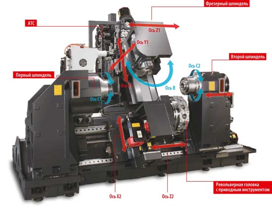 Многофункциональный токарный фрезерно-сверлильный центр GOODWAY GMS-2600